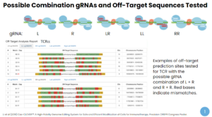 Demeetra - Blog - Cas-CLOVER Continues to Show Fewer Off-Target Mutations than CRISPR-Cas9 - Figure 1