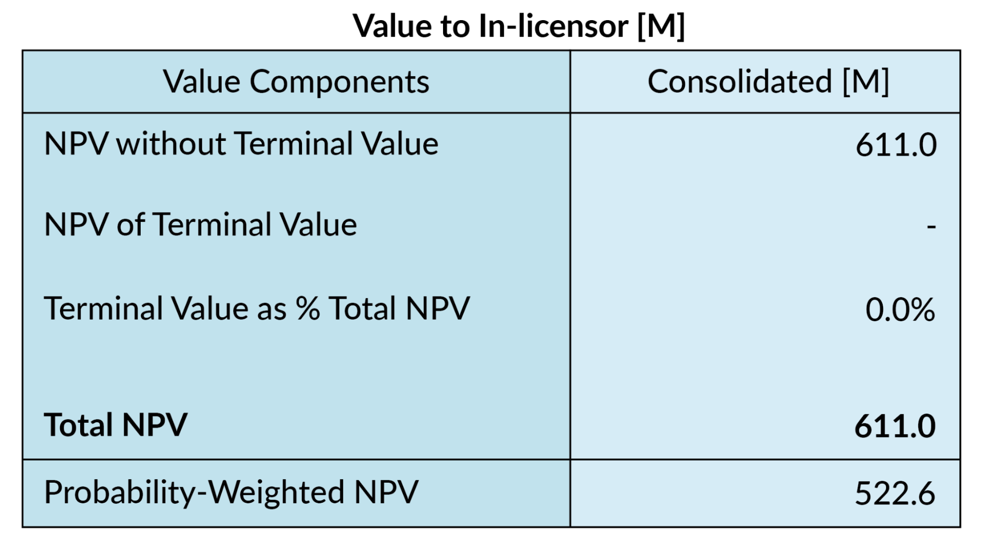 Demeetra - Blog - ROI of using Cas-CLOVER vs. CRISPR/Cas9 in cell line development for commercial therapeutic bioprocessing - Figure 1